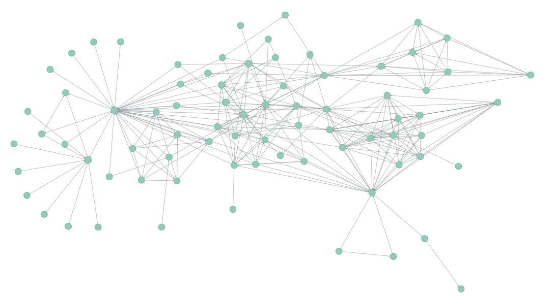 full graph example