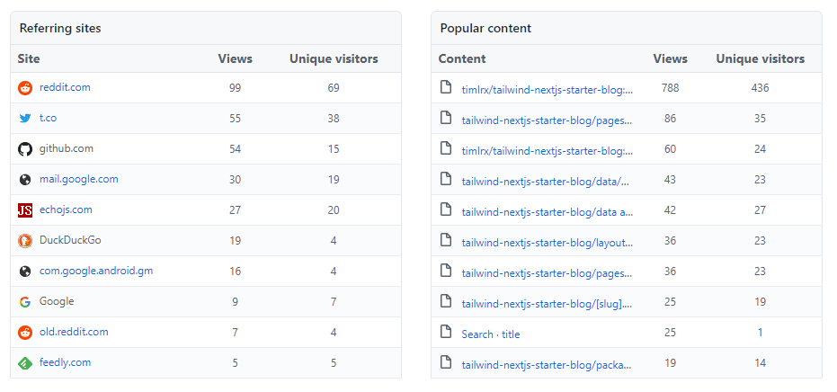 Github repo traffic sources