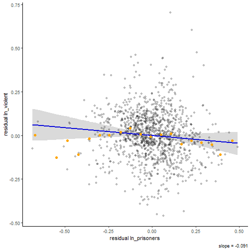 plot of chunk binscatter_4