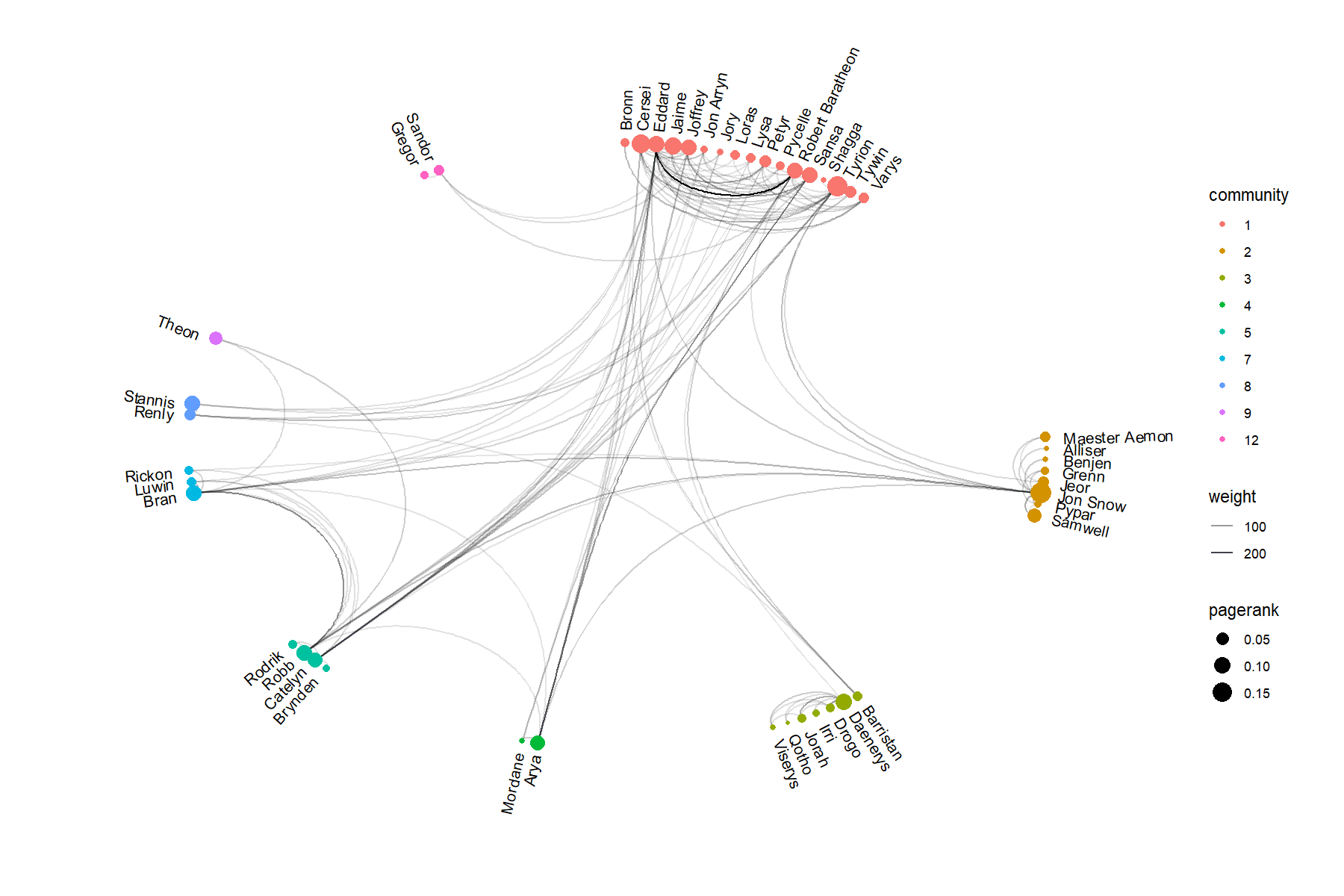 plot of chunk book1