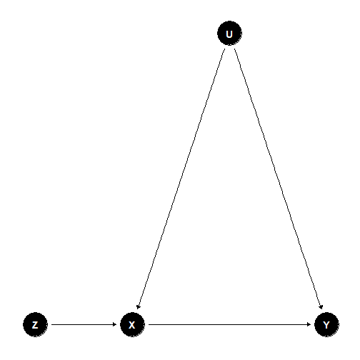 plot of chunk iv